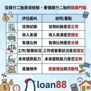 從銀行二胎房貸經驗，看懂銀行二胎的隱藏門檻